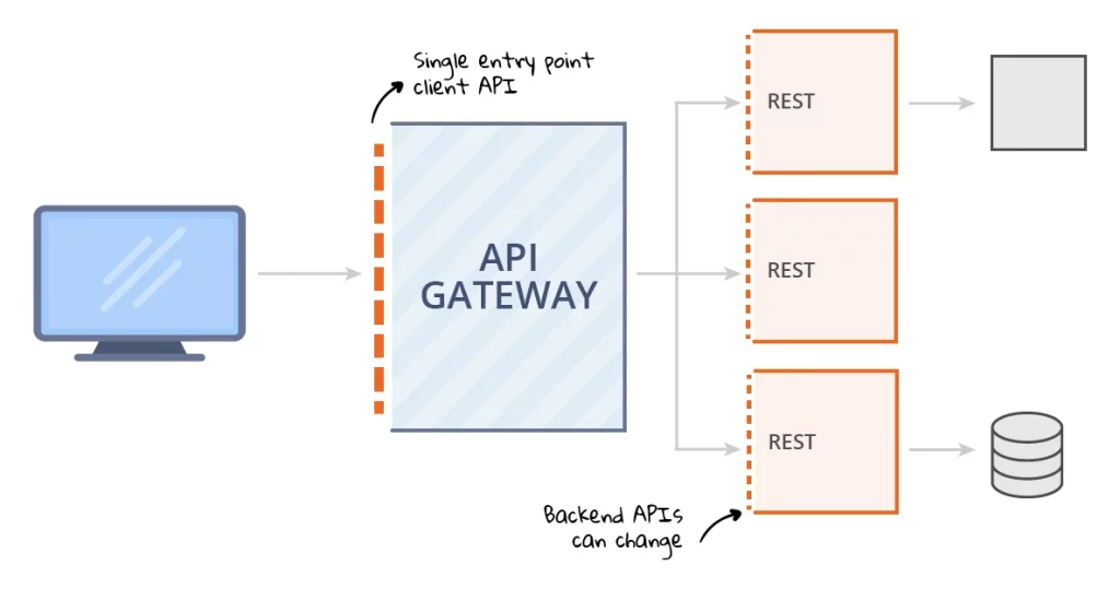 api gateway