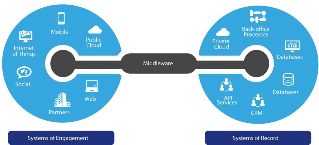 middleware