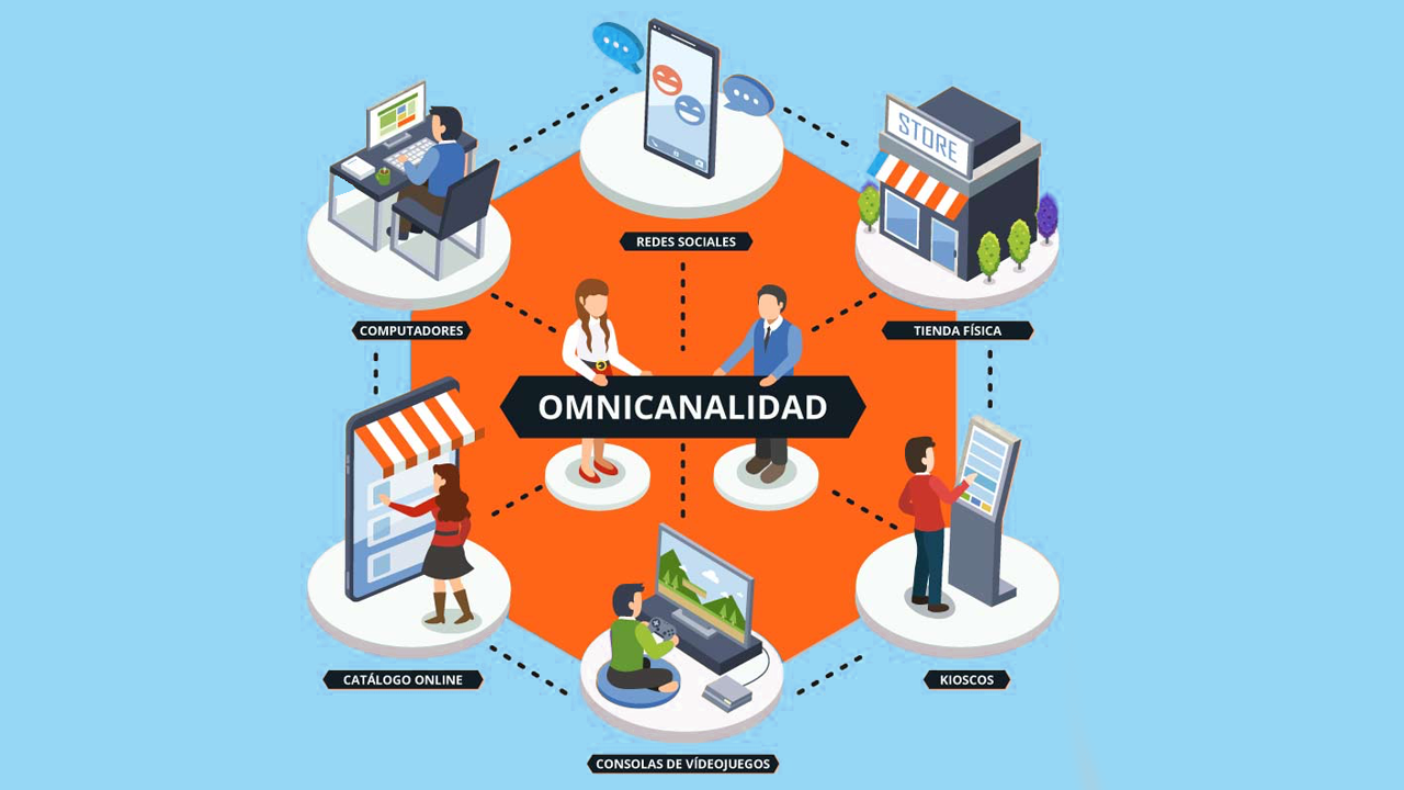 mesa de ayuda omnicanal