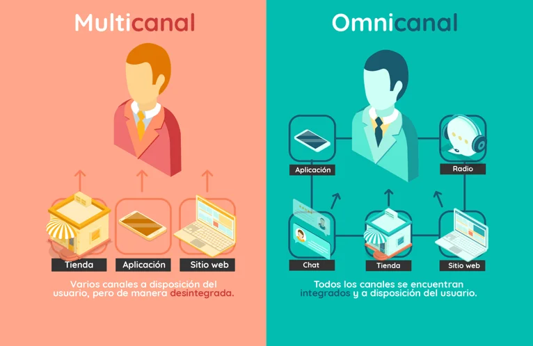 mesa de ayuda omnicanal