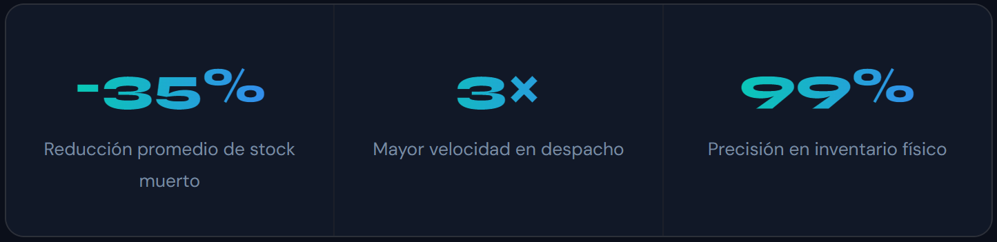 odoo inventarios