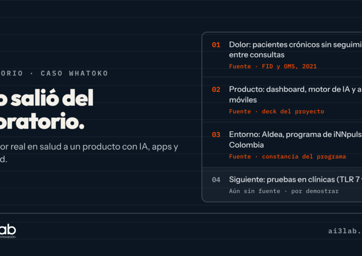 innovación en salud digital